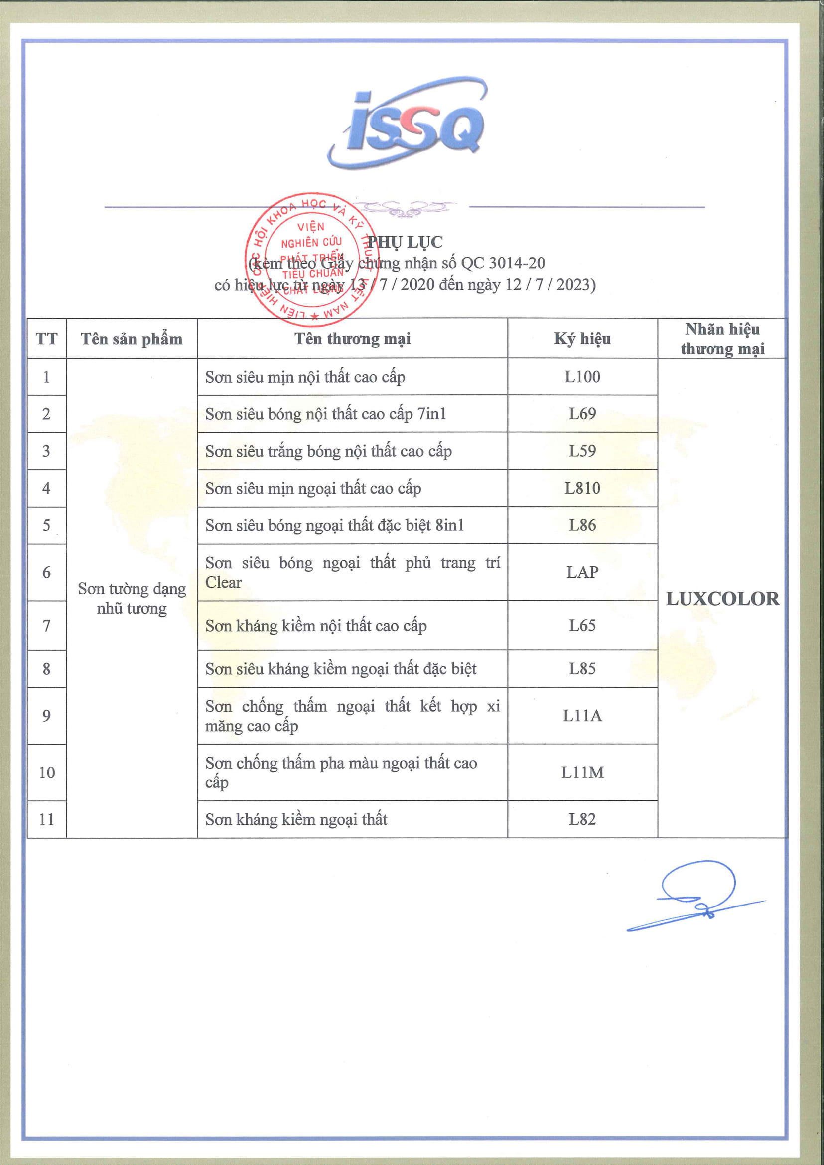 Chứng chỉ sơn